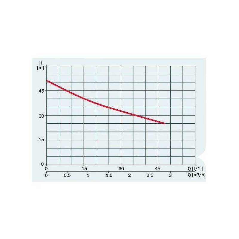 Surpresseur piscine eau salée POOL monophasé 0.75kW