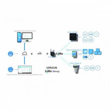 Passerelle connecté LR-MB 2