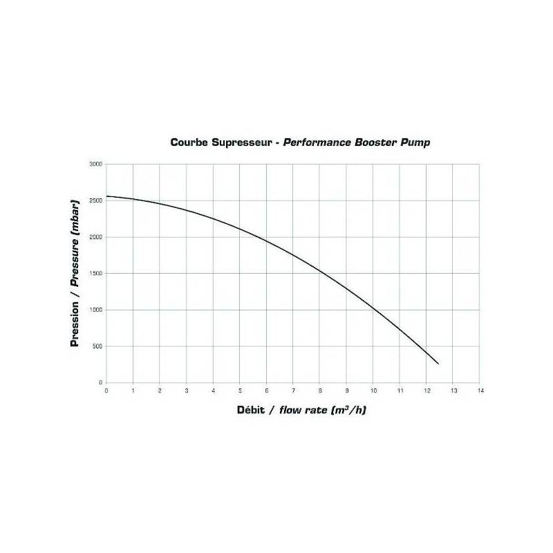 Surpresseur Booster Pump 1CV mono Hayward