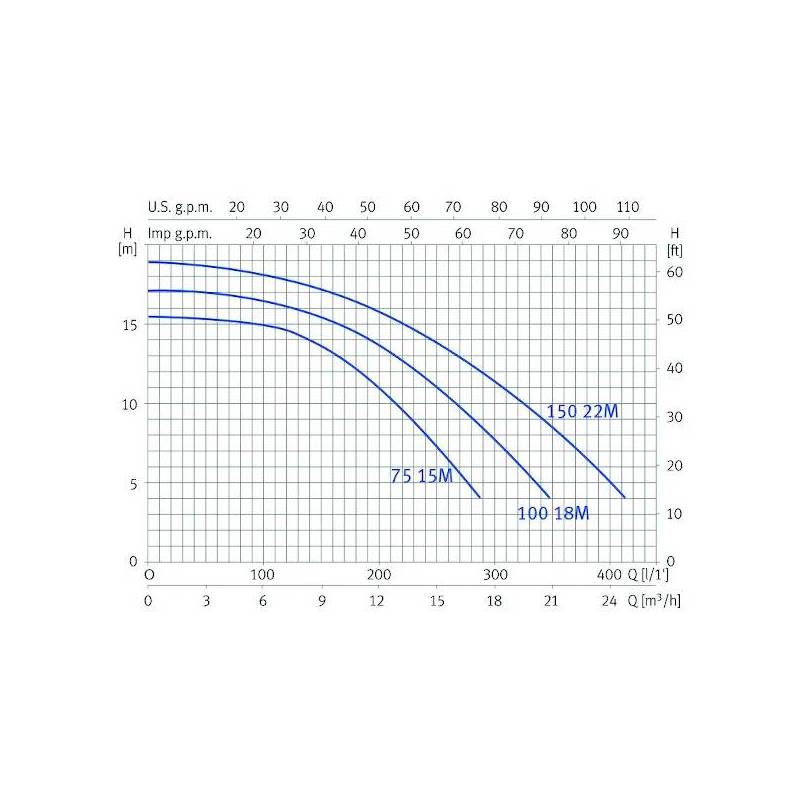 Pompe piscine NOX monophasée 18m3/h