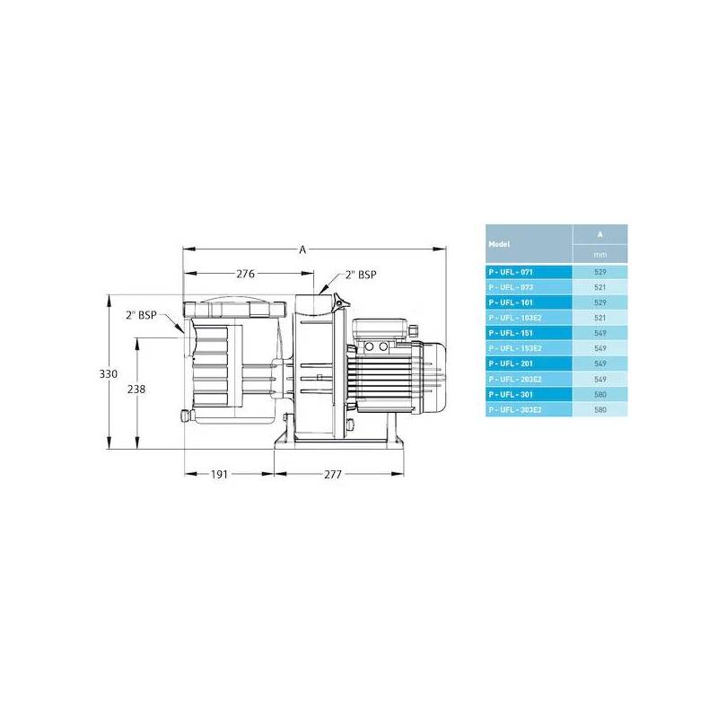 Pompe ULTRAFLOW triphasée 22m3/h