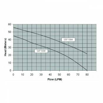 Surpresseur Boostrite mono eau salée 1CV Pentair