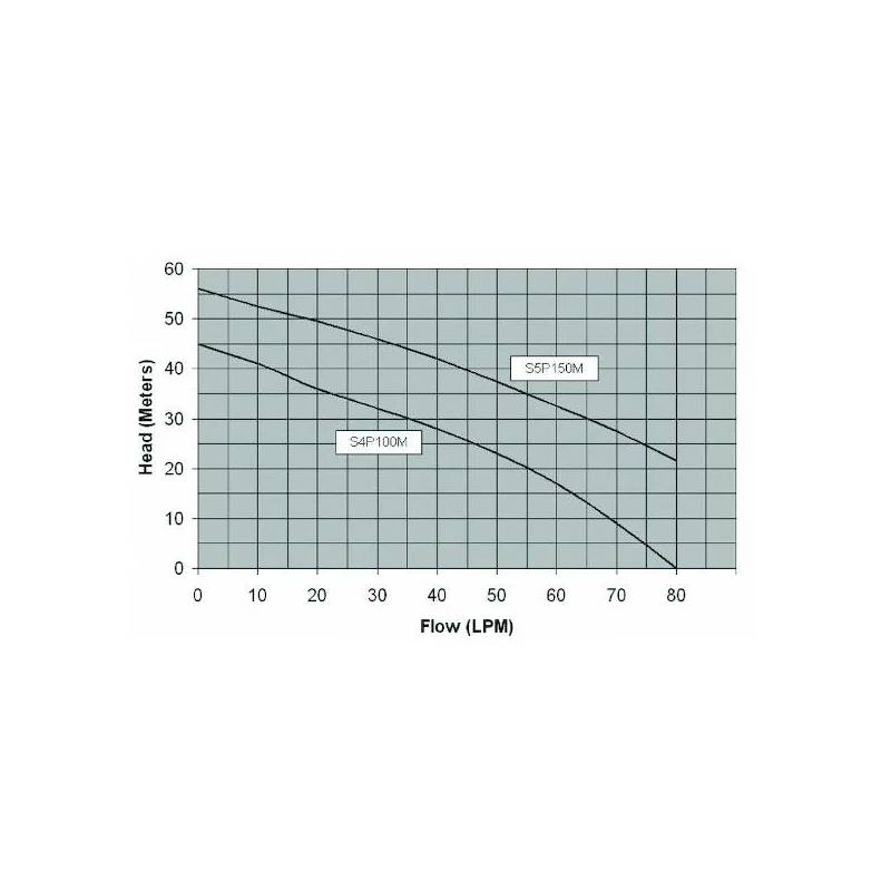 Surpresseur Boostrite triphasée 1CV Pentair